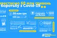 60 мільйонів гривень – допомога  Київстар у боротьбі з COVID-19