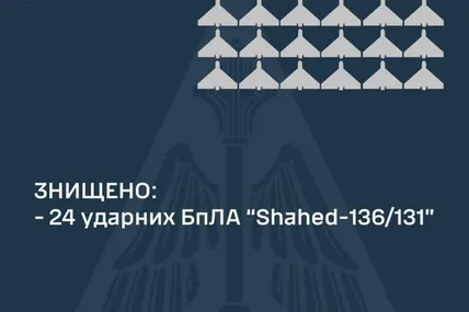 Фото Повітряних сил ЗСУ