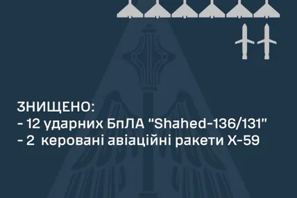 Фото: Повітряні сили ЗСУ