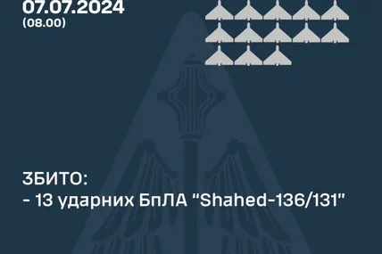 Фото Повітряних сил ЗСУ