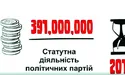 Гроші на партії: «халяву» на 50 мільйонів навіть Яценюк не подужав 