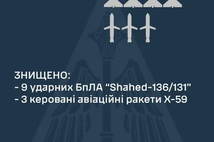 Фото Повітряних сил ЗСУ