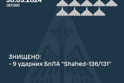 Фото Повітряних сил ЗСУ