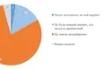 Понад 70% українців позитивно ставляться до 30-денного перемирʼя, але не вірять, що це може стати початком миру — КМІС