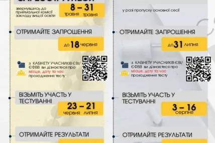 Подача на магістратуру. Фото: з відкритих джерел