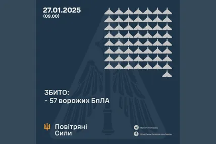 Фото: Повітряні сили ЗСУ