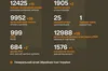ЗСУ за два роки повномасштабної війни знищили майже 410 тис окупантів