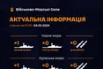 Ворог тримає у Чорному та Азовському морях два кораблі