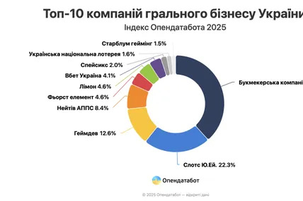Фото: Опендатабот
