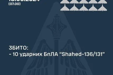 Фото Повітряних сил ЗСУ
