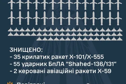 Фото Повітряних сил ЗСУ