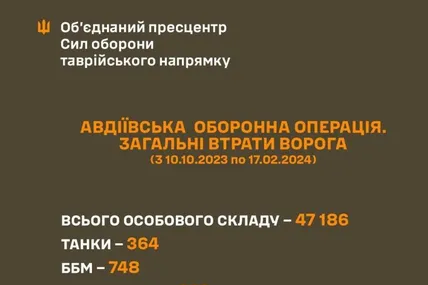 Фото ОСУВ "Таврія"