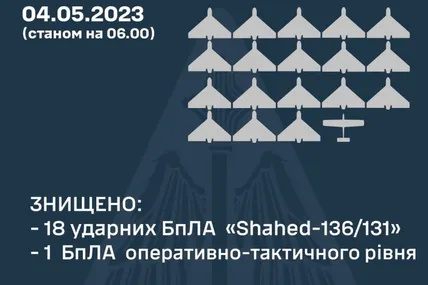 Статистика збиття. Фото: Повітряні сили