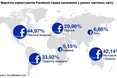 Країна Facebook
