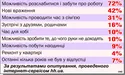 «Ол інклюзів» по-українськи:пляж, сім’я, картопля-фрі...