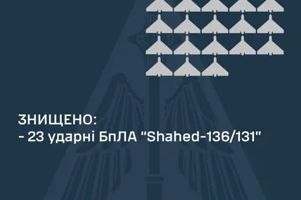 Статистика. Фото:  Повітряні сили ЗСУ