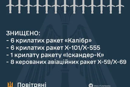 Фото Повітряних сил ЗСУ