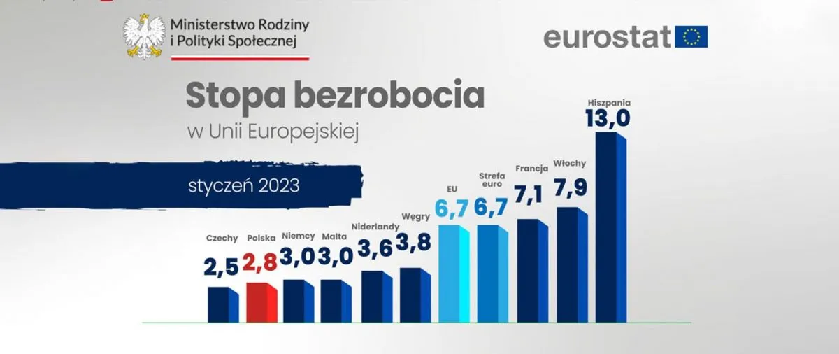 Інфографіка Twitter