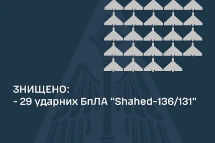 Фото: Повітряні сили ЗСУ
