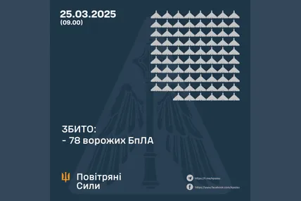 Фото: Повітряні сили