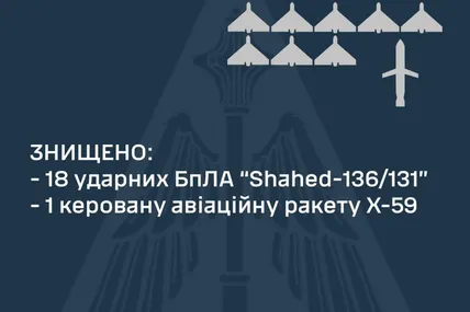 Фото:  Повітряні сили Збройних сил України