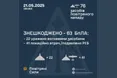 Сили ППО знищили 63 з 76 ворожі БпЛА, ще 41 — локаційно втрачені