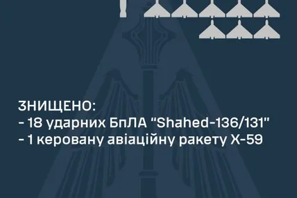 Фото: Повітряні сили