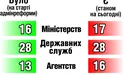 Пшик-реформа: красиві цифри не для українців берегли, а для МВФ