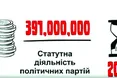 Гроші на партії: «халяву» на 50 мільйонів навіть Яценюк не подужав 