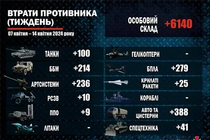 Фото Сухопутних військ ЗСУ