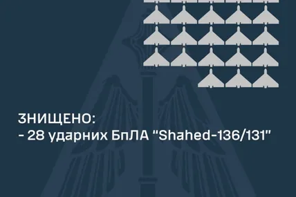 Фото: Повітряні сили Збройних сил України