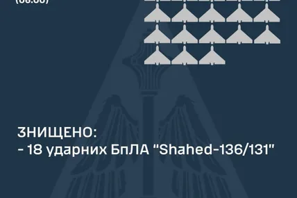 Фото Повітряних сил ЗСУ