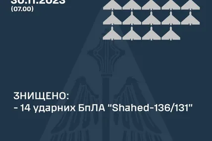 Фото: Повітряні Сили