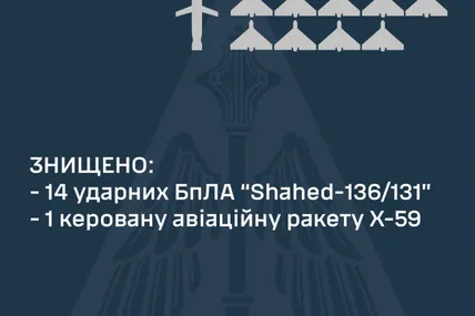 Фото Повітряних сил ЗСУ