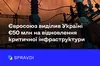 Україна отримає від Євросоюзу 50 мільйонів євро на відбудову критичної інфраструктури