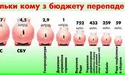 «Погонний» бюджет