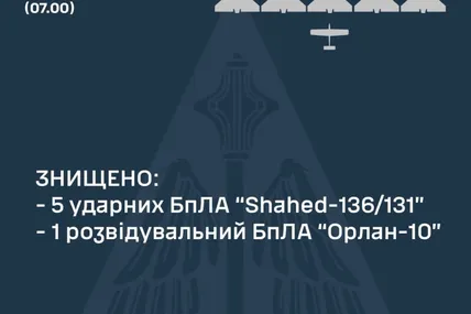 Фото Повітряних сил ЗСУ