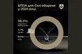 У 2024 році українські дрони склали 96,2% від всіх БПЛА, які використовує Україна
