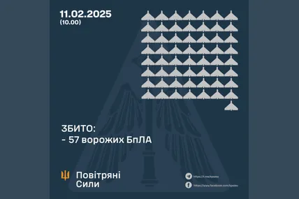 Фото: Повітряні сили ЗСУ
