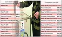 Мінус – чесні вибори. Плюс – чотири «багнети» для «Регіонів»