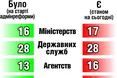 Пшик-реформа: красиві цифри не для українців берегли, а для МВФ