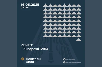 Фото: Командування Повітряних сил ЗСУ