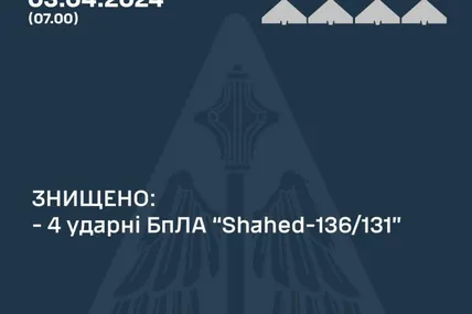 Фото Повітряних сил ЗСУ