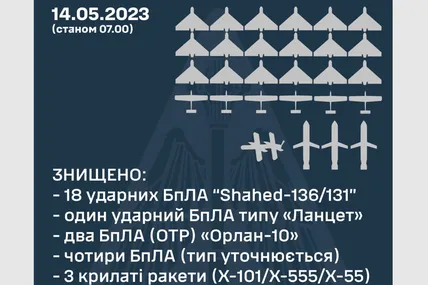 Статистика знищень. Фото: Повітряні сили ЗСУ