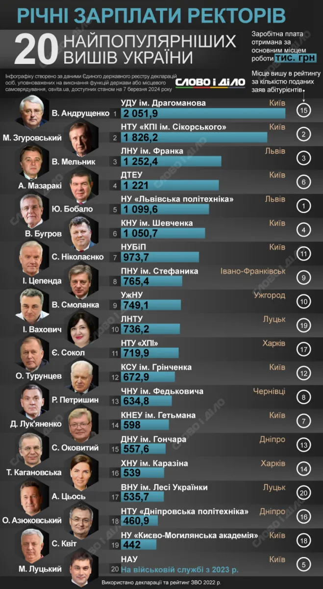 Колаж: Слово і діло