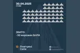 ППО збила 50 зі 108 російських дронів, ще 22 — не досягли цілей