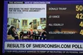 Трамп найбільше винен в інциденті у Білому домі: у мережі оприлюднили результати опитування