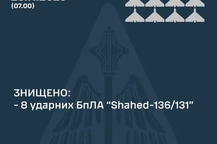 Фото: Повітряні сили ЗСУ
