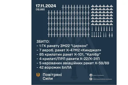 Фото: Повітряні сили ЗСУ