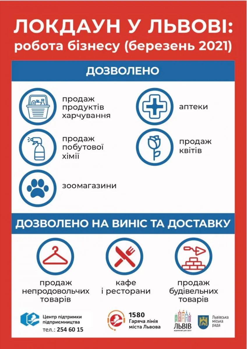 Інфографіка ЛМР